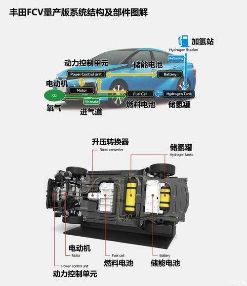 增程式发电机效率如何？