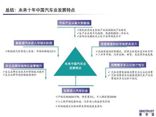 汽车行业未来前景如何？