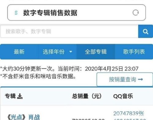 如何看待肖战新歌《光点》销量第一？