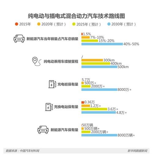 学习新能源汽车维修以后发展前景如何？