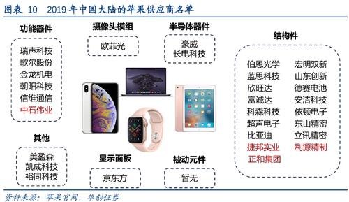 苹果能否完全脱离中国技术与供应链？
