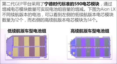 埃安电池寿命一般多少？