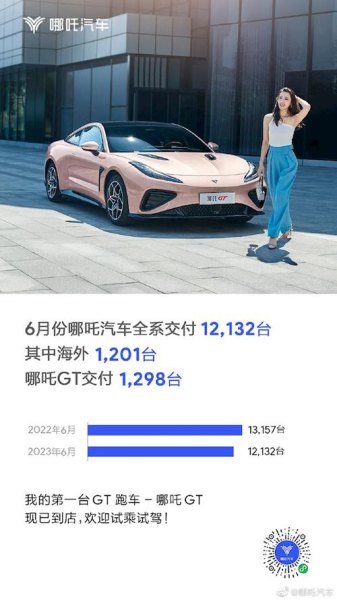 哪吒gt分期月供多少？