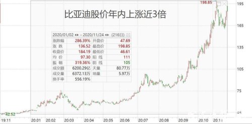 比亚迪为何股价大跌？