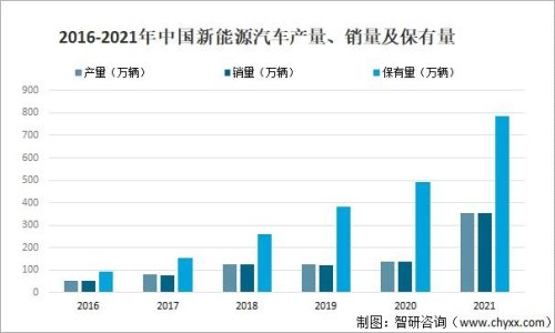 2021年每月新能源车销量变化？