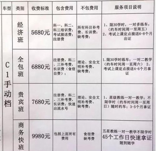 考驾驶证你花了多少钱？