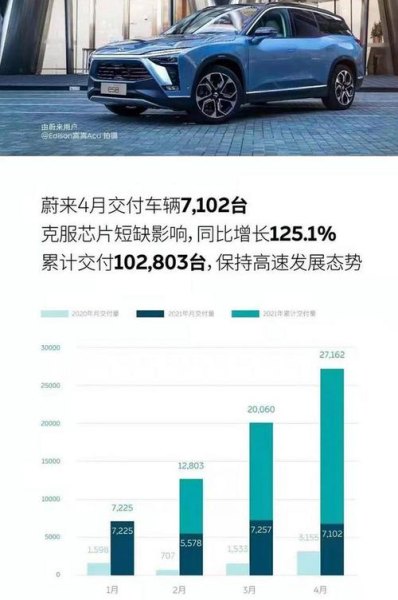 蔚来针对哪些客户人群？