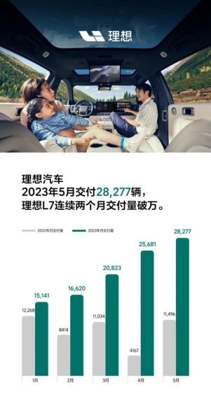 理想汽车累计销量？