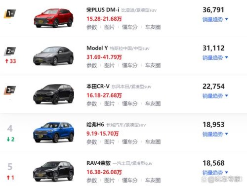 比亚迪元pro8月销量榜？