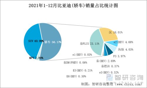 2021比亚迪八月份销量？