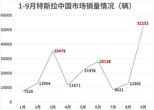 特斯拉2023年6月国内销量？