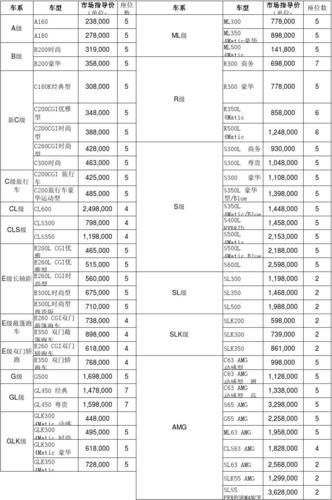 汽车报价大全的价位真实吗？