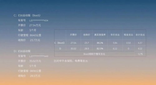 蔚来为什么保值率低？