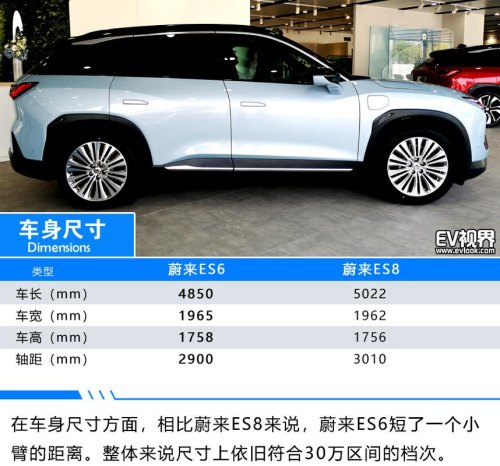 蔚来es6女车主车速多少？