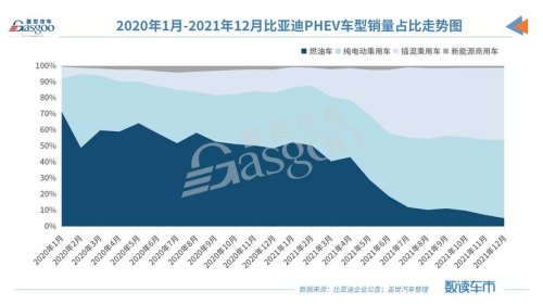 2021年8月比亚迪销量？