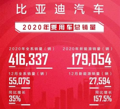 21年8月份比亚迪销量？