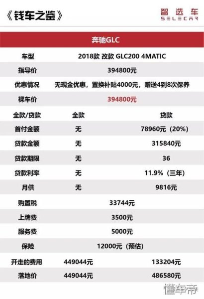 奔驰金融贷款15万三年多少利息？