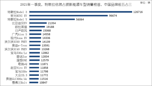 2021年新能源车全球销量？