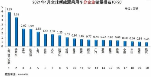 2021年五月份新能源汽车销量排行？