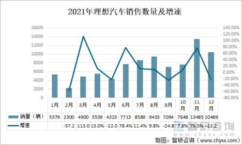 2021年1-10月电动汽车销量排名？