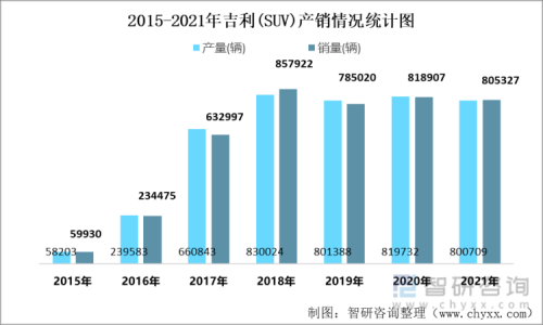 2021吉利全年销量？