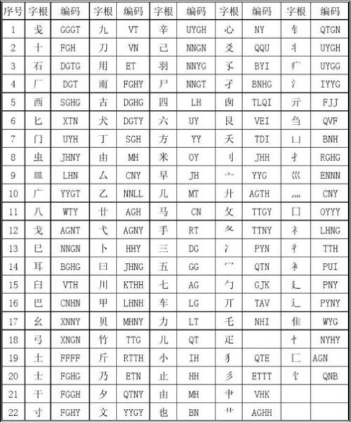 成字字根，四码汉字和一级简码的分别是什么东东啊？
