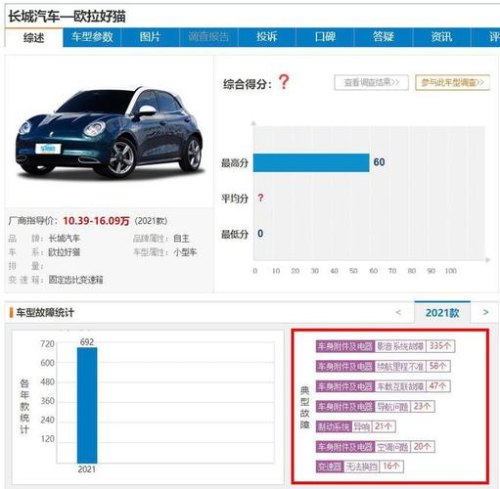 1月投诉榜第一！欧拉好猫销售欺诈、影音系统故障，还值得买吗？