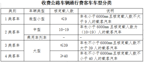 专用客车如何收费？