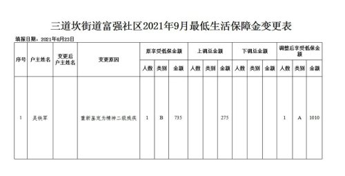 城市居民最低生活保障对象主要包括哪几类人员？