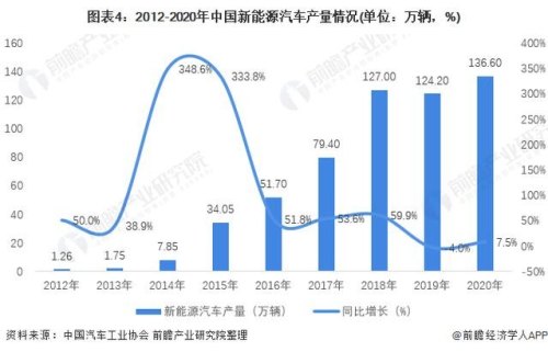 2020年汽车行业发展如何？