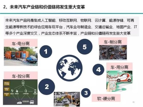什么是当代汽车新四化？