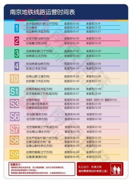 南京地铁运行时间？