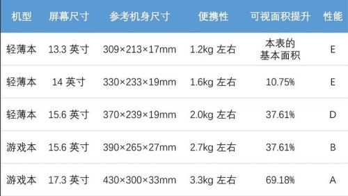 50寸屏幕尺寸是多少(CM)？