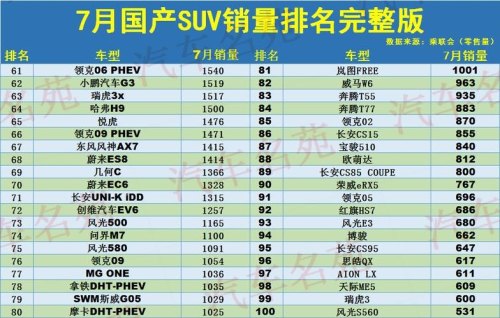 11月车销量排行榜全榜？