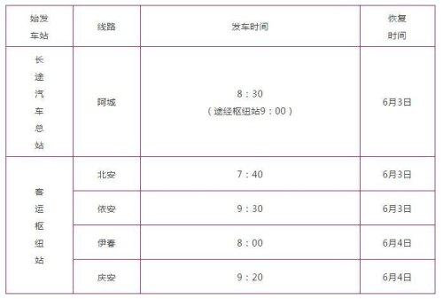 客运班线如何划分类别？
