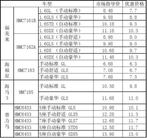 怎么查汽车的价格？