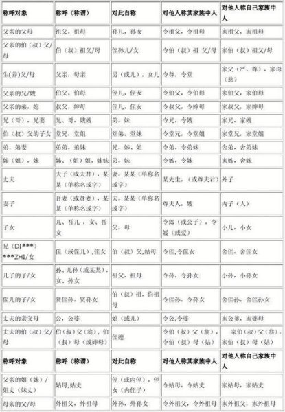 带者的称呼？
