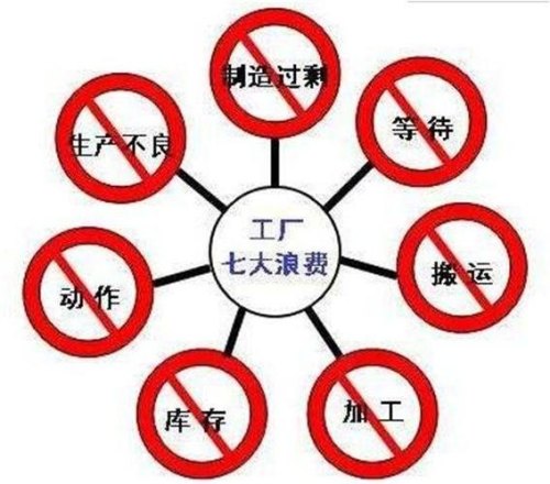 10种减少人力资源浪费的方法？
