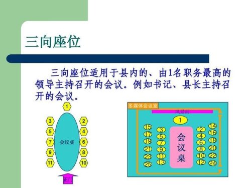 大会会议5人长桌单面如何摆座位牌？