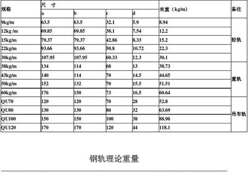 38号道轨型号尺寸？