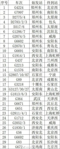高铁g80河南段停运吗？