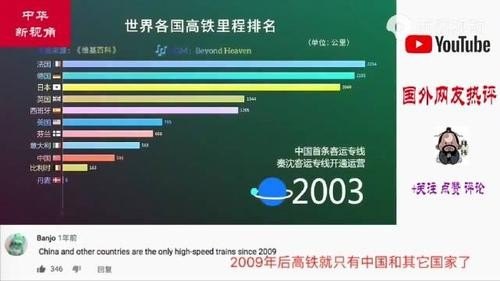 全世界最快高铁时速排名？