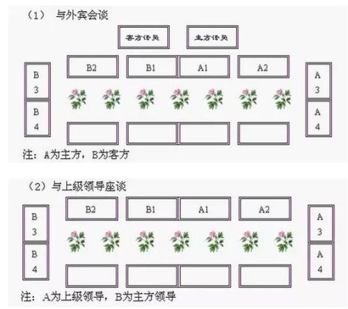 六位领导怎么排座位？