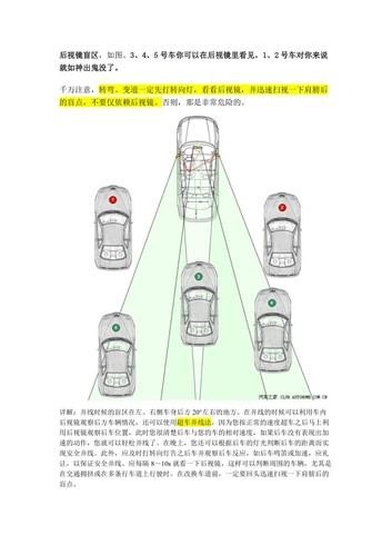为什么汽车制造商会允许后视镜盲区的存在？