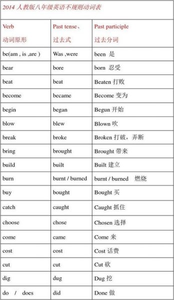 动词是什么意思？