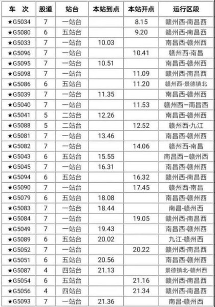 高铁站车次怎么看？