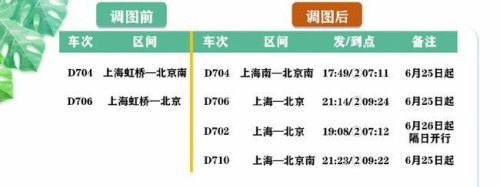 原车次直达需换座是什么意思？