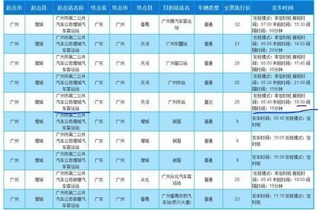 惠州南线客运站有到广州南站的汽车吗？