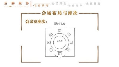 圆桌会议座次的摆法？
