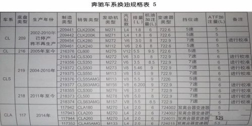 奔驰豪华大巴换油周期？